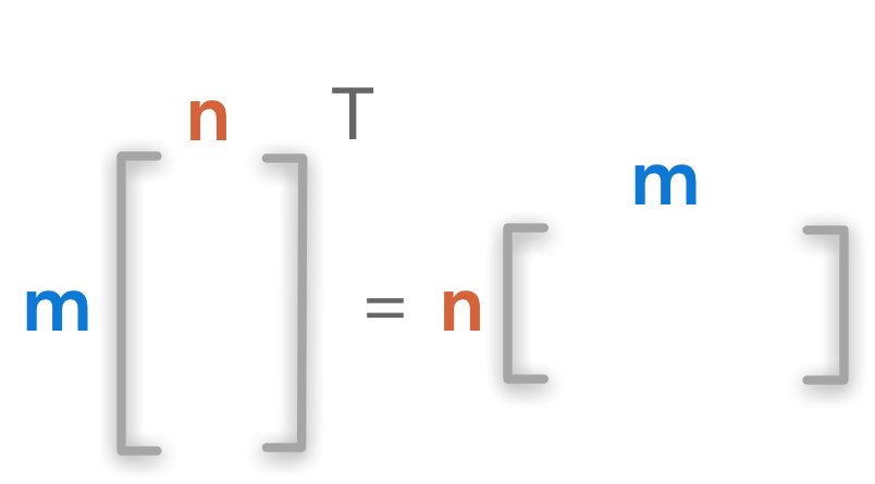 Dimensions of matrix transposition