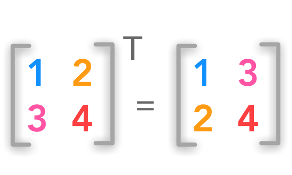 Transposition of a square matrix