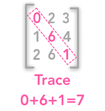 Calculating the trace of a matrix