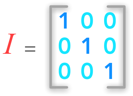 Example of an identity matrix