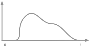 Illustration of the probability density function