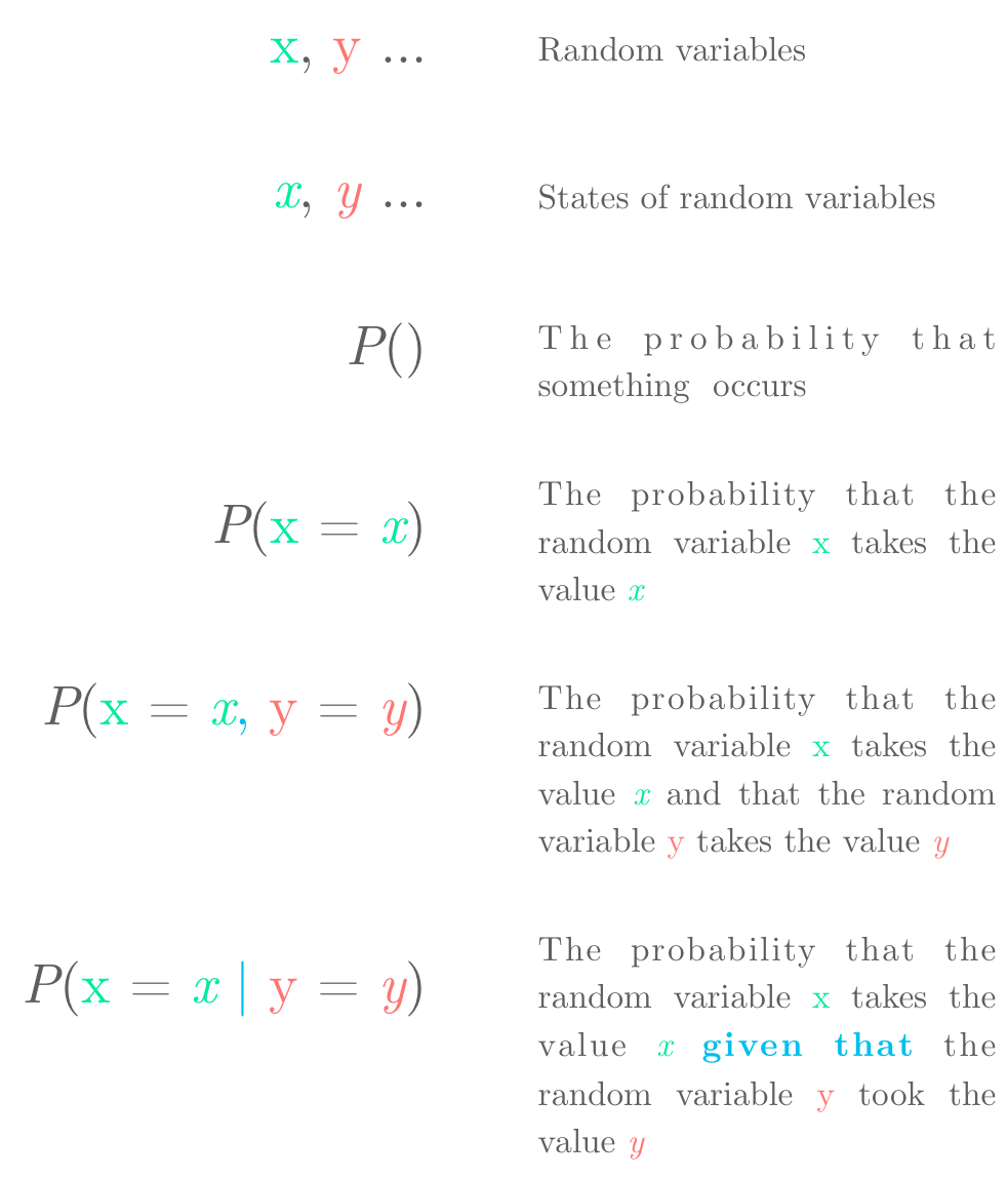 Explanation of mathematical notation used for probability
