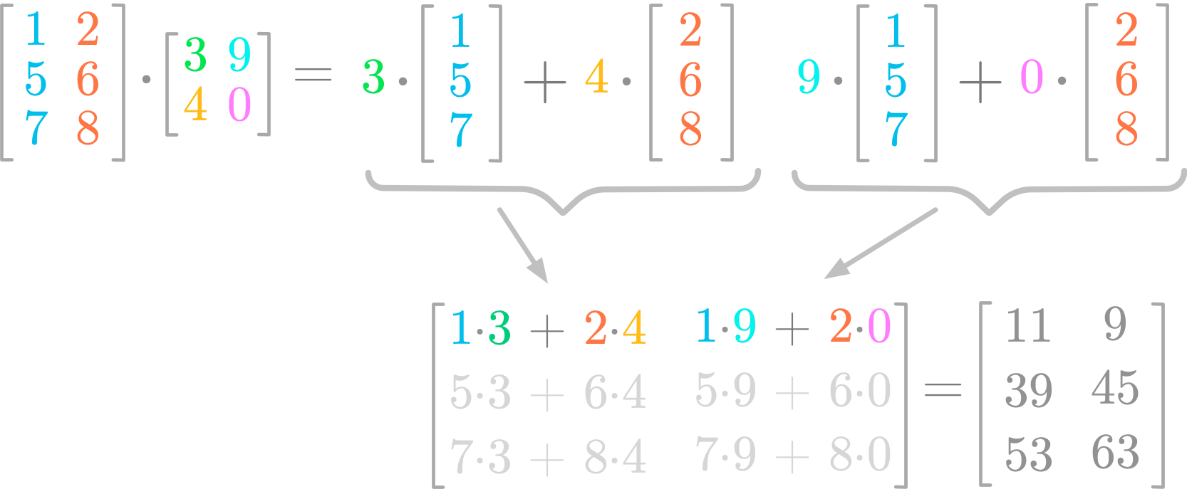 Figure 5: Matrix product.