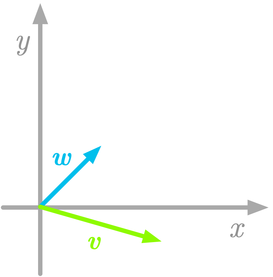 Figure 4: Another basis in a two-dimensional space.