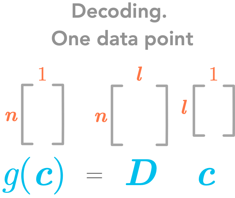 Principal components analysis (PCA) - the decoding function
