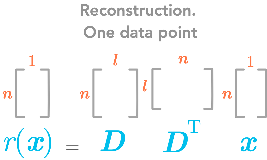 Expression of the reconstruction function