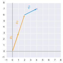 Python output: linear combination of vectors