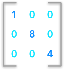 Example of a diagonal matrix