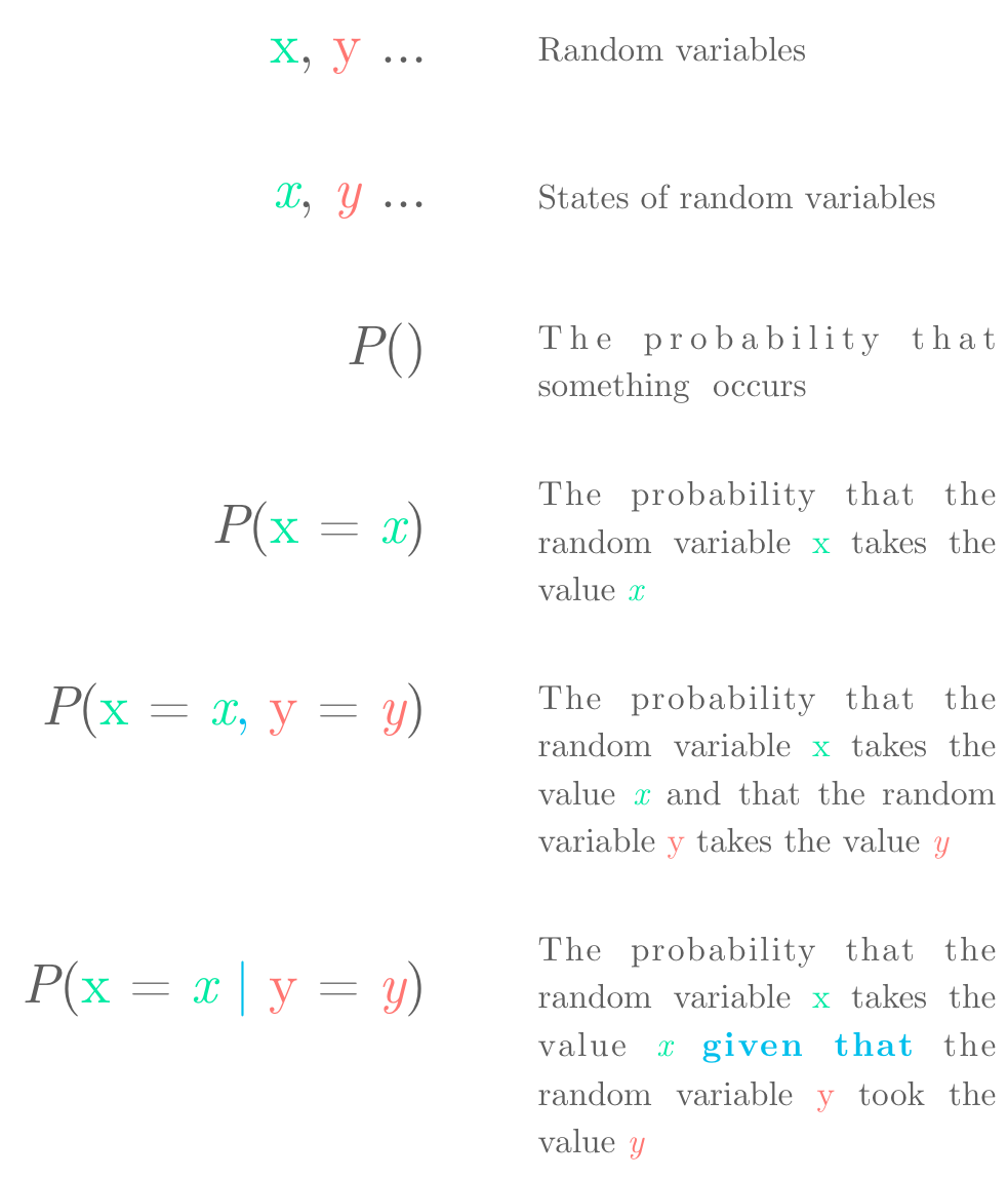 Introduction to Marginal and Conditional Probability using Python