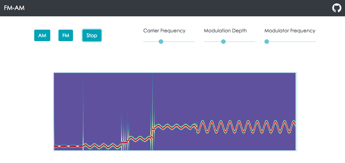 Screenshot of amplitude and frequency modulation demo