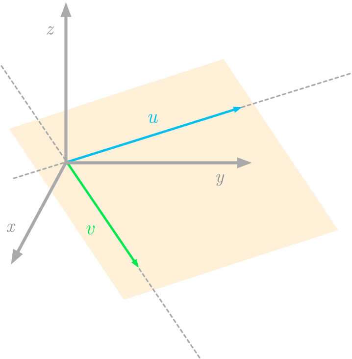 Linear Combination