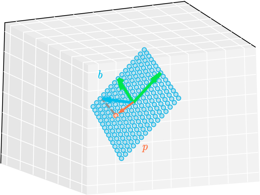 Projection of a vector onto a plane