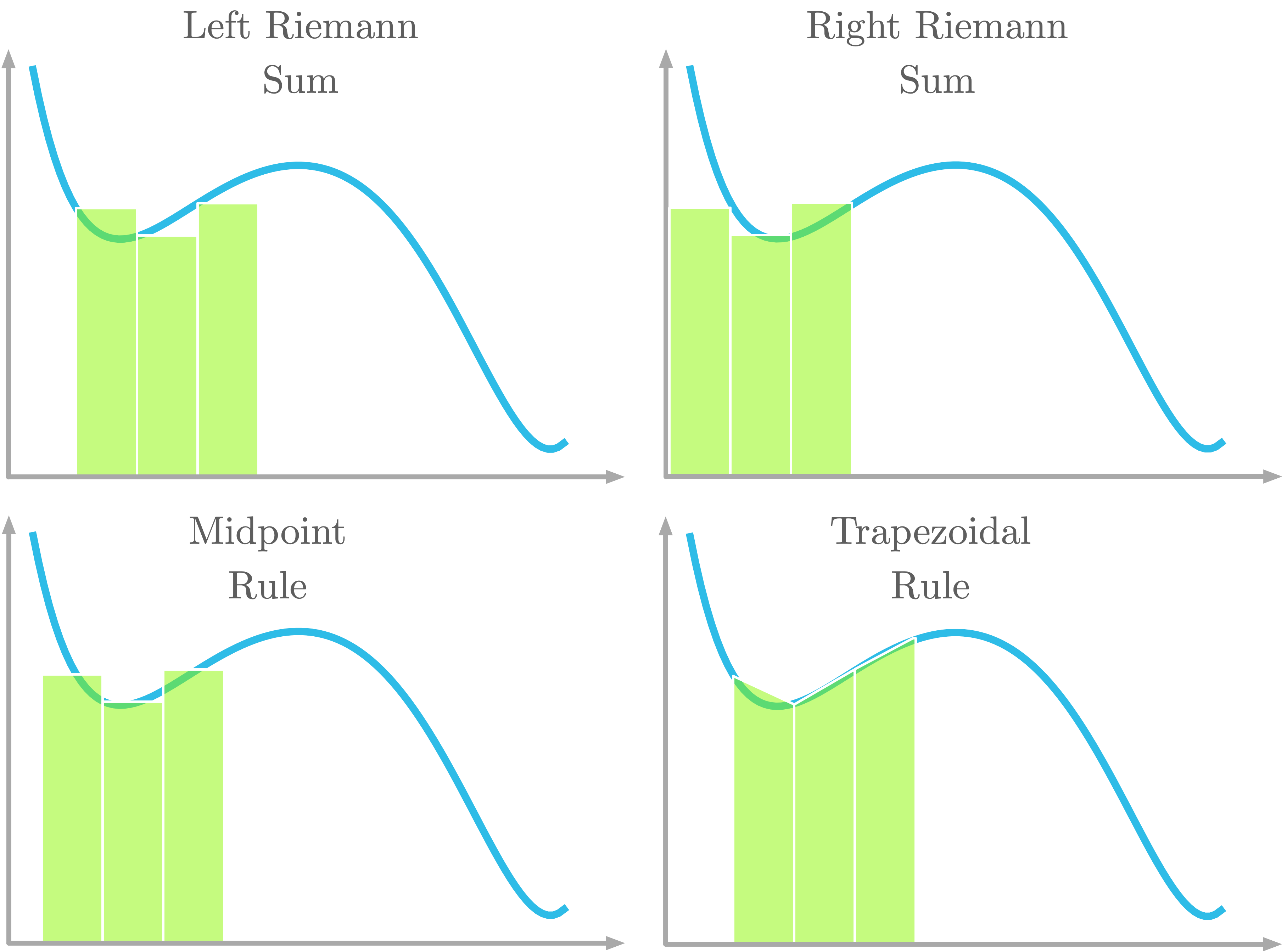 Essential Math For Data Science Integrals And Area Under The Curve Essential Math For Data Science Integrals And Area Under The Curve