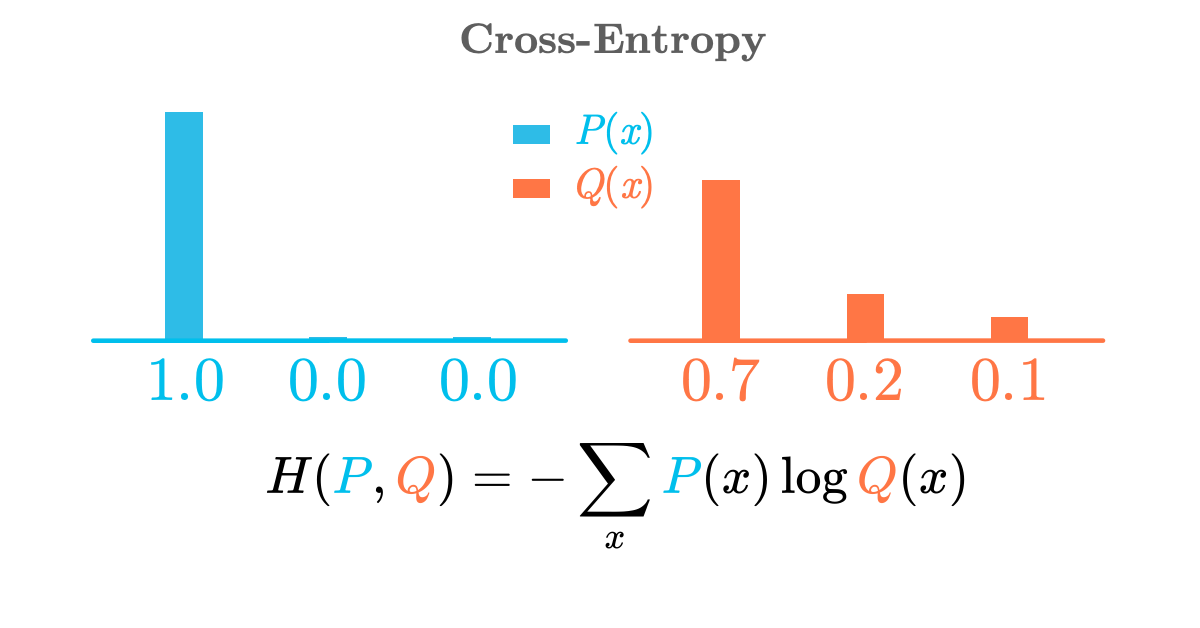 Essential Math For Data Science Information Theory