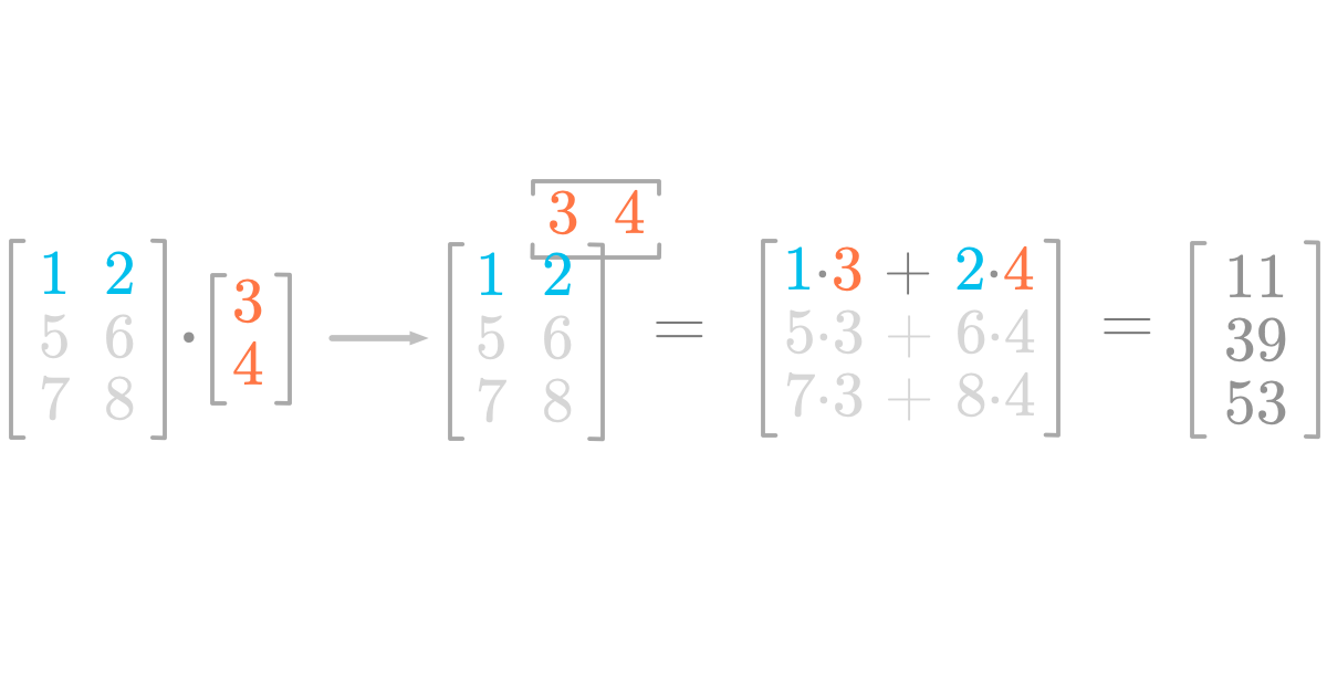 Essential Math For Data Science - Introduction To Matrices And The ...