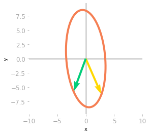 Figure 6: Effect of the matrix $\mQ^{-1}$ and $\mLambda$.