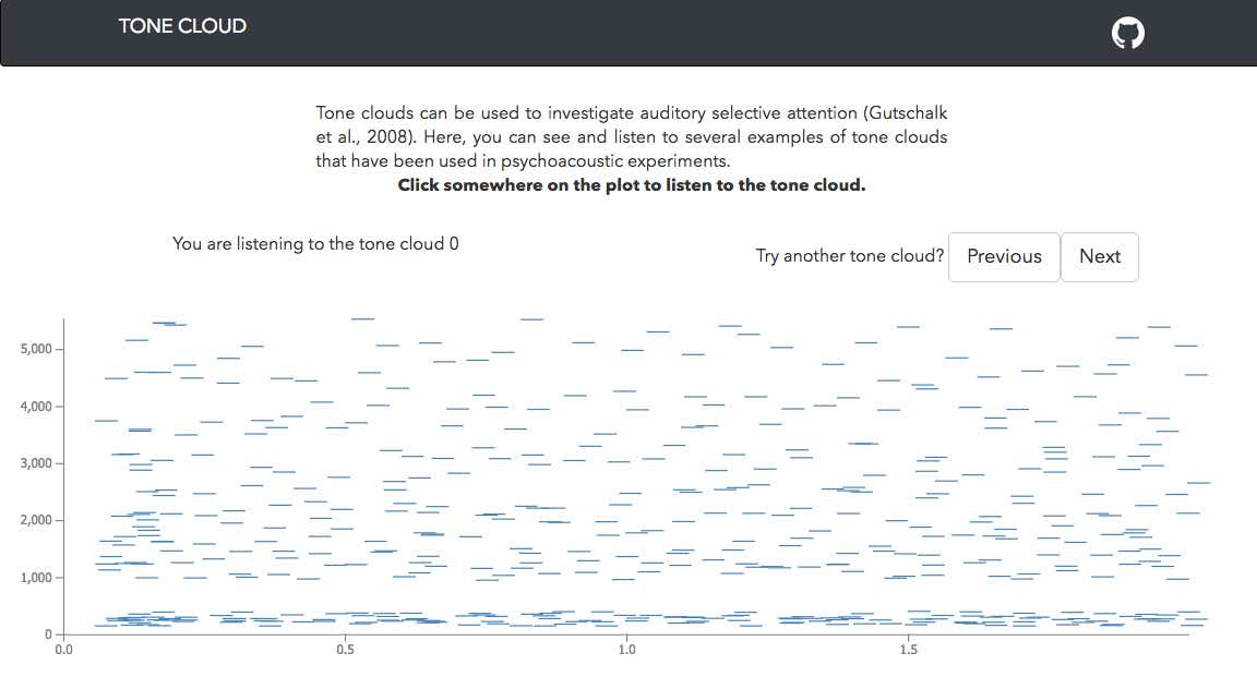 Screenshot of tone cloud demo